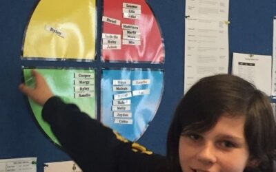 Community Circle – the how, the why, and the so what!